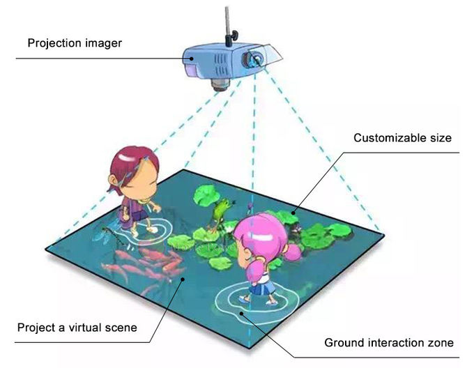 বাচ্চাদের 3D ইন্টারেক্টিভ গেম গ্রাউন্ড প্রজেকশন একাধিক অ্যানিমেশন 1